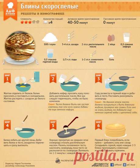 Быстрый рецепт блинов