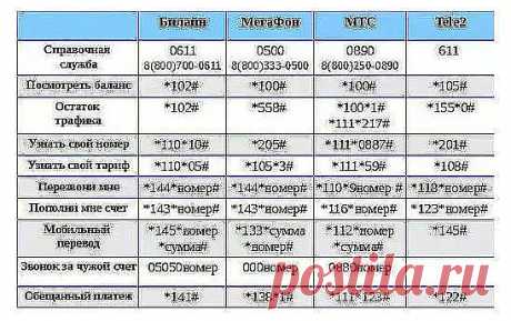 (7) Одноклассники