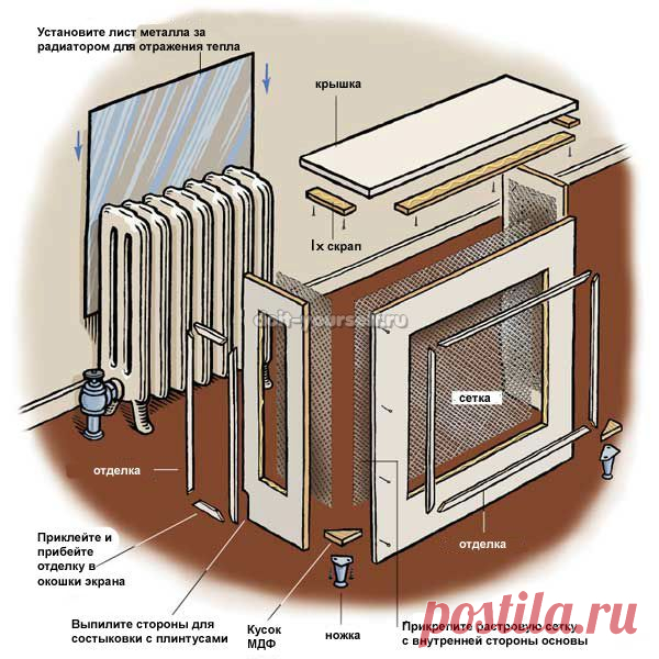 Декоративный экран на батарею своими руками