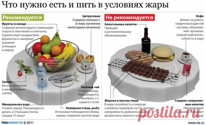 Что есть и пить в жару