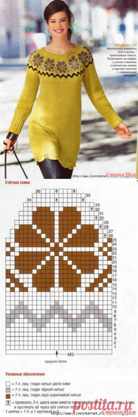 Платье с круглой жаккардовой кокеткой. - Жаккард - Страна Мам