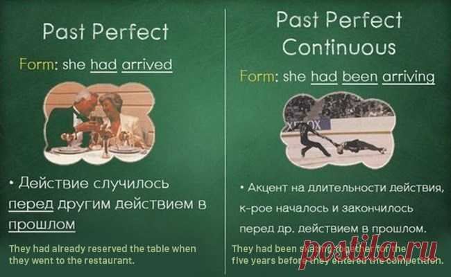 Простая шпаргалка по грамматике английского языка, которая пригодится и школьникам и взрослым