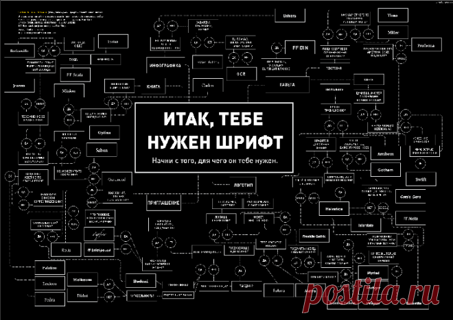 Красивый шрифт онлайн: ТОП-7 лучших сервисов для генерации Хотя офисные приложения от Майкрософт оснащены большим количеством шрифтов, часто они выглядят стандартно и просто, и не подходят для художественного оформления.
Даже скачивание и установка дополнител...