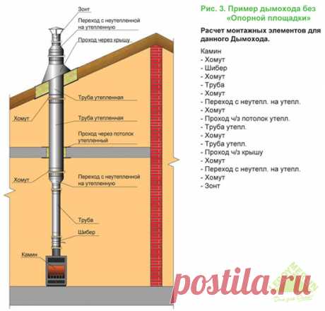 Как сделать дымоход своими руками правильно. Монтаж и сборка дымохода для котла в доме или бани.