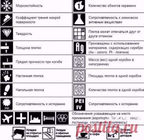 Значение пиктoгpамм, изобрaжённых нa упaковкaх плитки

#малогабаритка