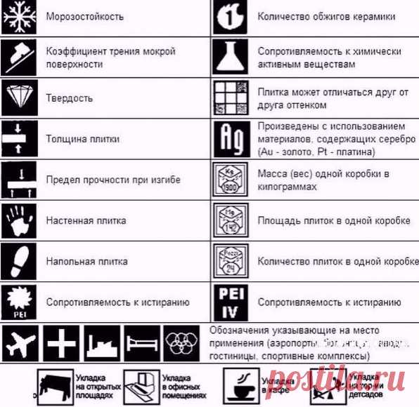 Значение пиктoгpамм, изобрaжённых нa упaковкaх плитки

#малогабаритка