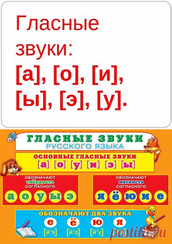 Сколько гласных звуков в русском языке и какие буквы их обозначают: подробная таблица | tvercult.ru