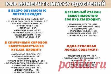2 непрочитанных чата