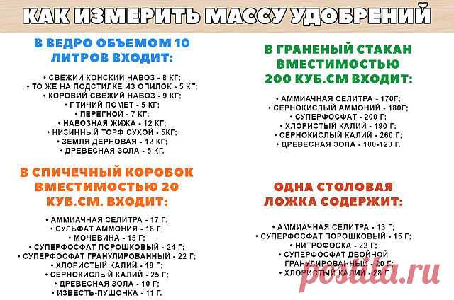 2 непрочитанных чата