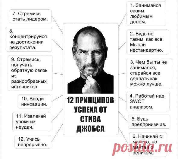 Полезности | Записи в рубрике Полезности | Самый Смак
