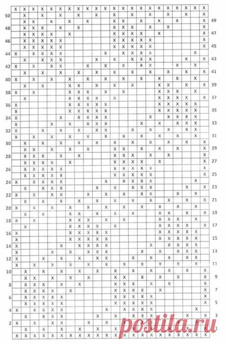 Gráficos de tapete de crochê cada modelo top