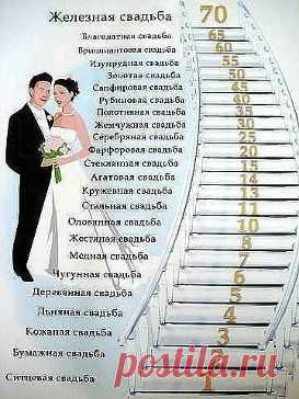 Годовщины свадеб.
