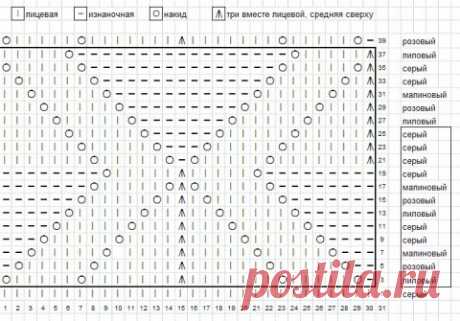 Ах, Миссони... Несколько узоров со схемами | Дневник Иримед