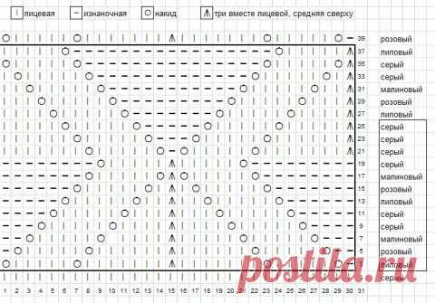 Ах, Миссони... Несколько узоров со схемами | Дневник Иримед
