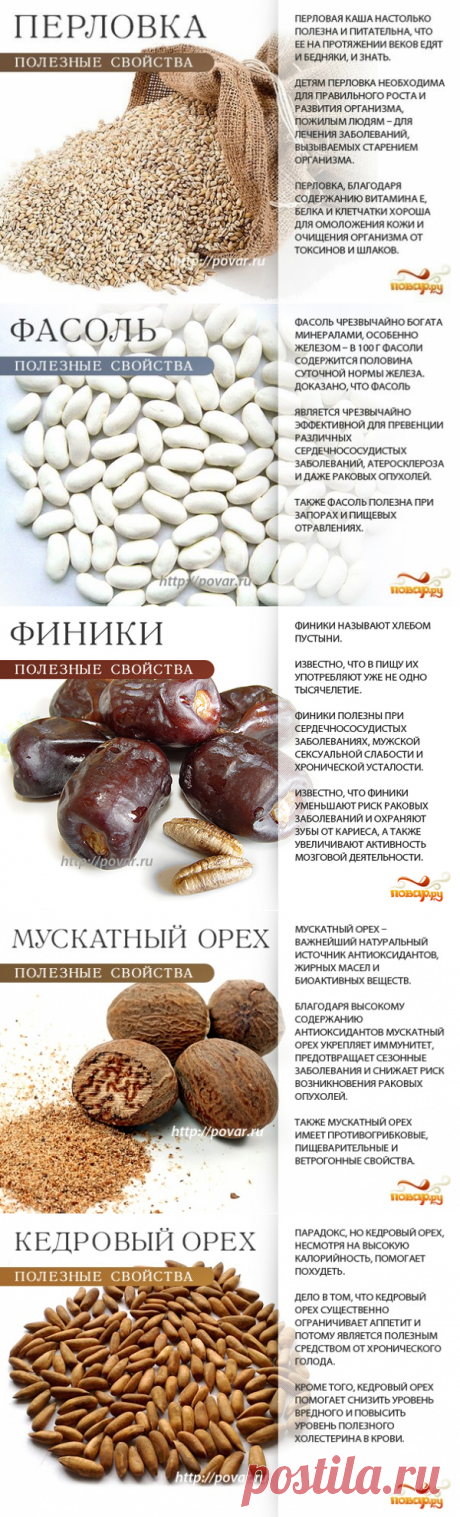 Полезные таблицы. Крупы. Орехи, сухофрукты, специи.