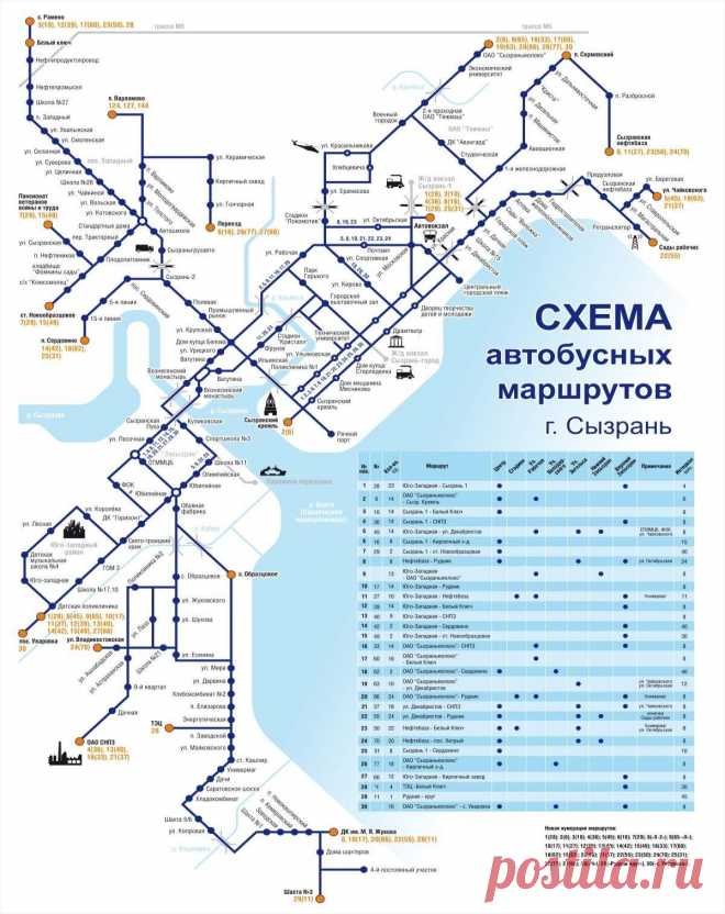 В администрации Сызрани представлена новая схема автобусных машрутов | маленькая Сызрань