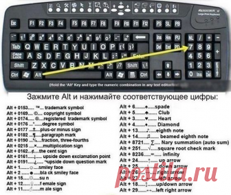 Как поставить тот или иной знак в тексте.