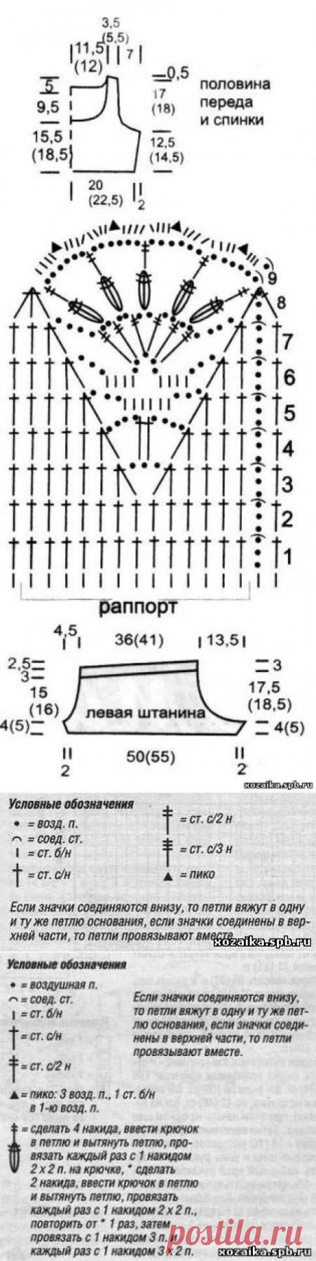 НАША СТРАНА МАСТЕРОВ: Топ и шорты с кружевной каймой