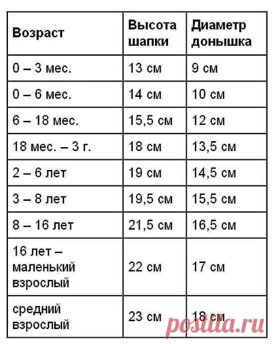 таблица