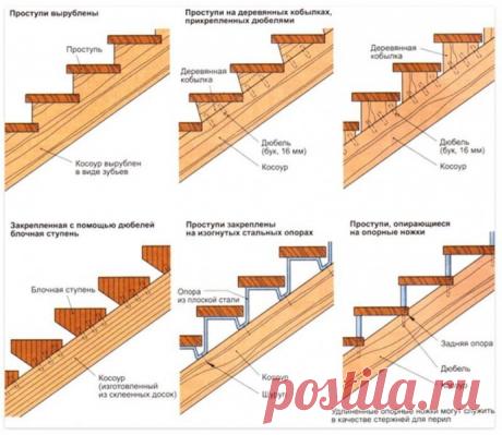 Памятки для тех, кто будет делать деревянную лестницу своими руками
