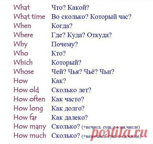 Учим английский язык бесплатно не выходя из дома