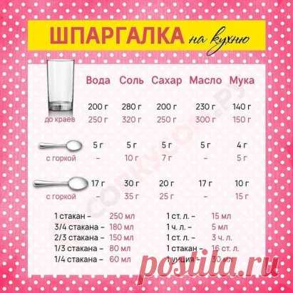 Прекрасная шпаргалка!