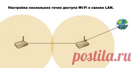 Настройка нескольких точек доступа Wi-Fi в связке LAN. | Отзывы и полезная информация &quot;Кнопкастарта&quot;