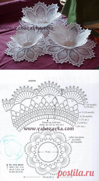 Ажурная конфетница