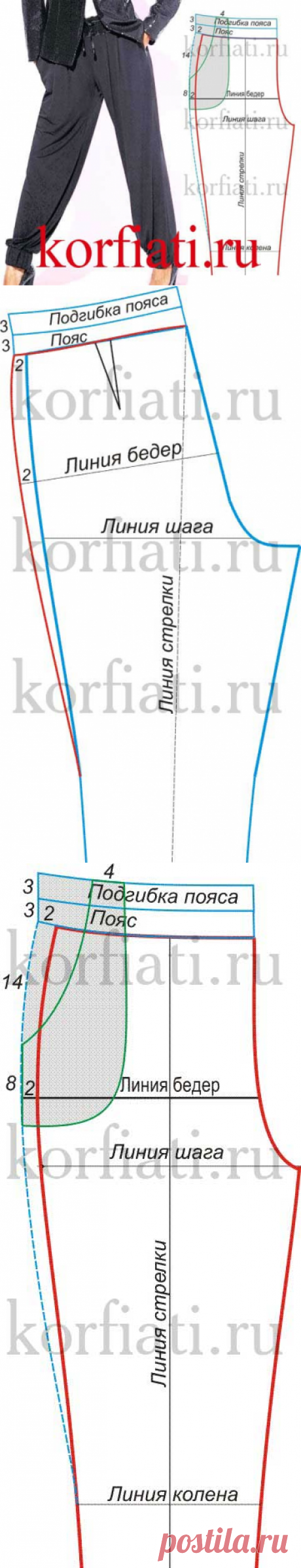 Как сшить брюки на резинке - выкройка от А. Корфиати