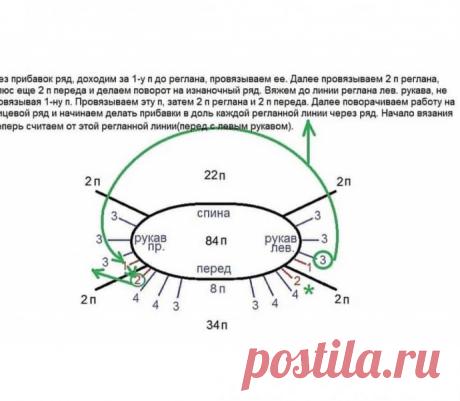Сиреневый джемпер спицами