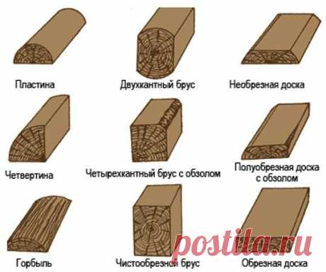 Я выживаю везде!: Согласно стандарту на пиломатериалы (ГОСТ 8486) их разделяют