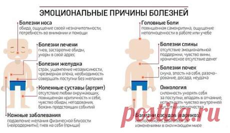 ♥Папа, мама, я - здоровая семья♥: ОТ ЧЕГО ВОЗНИКАЮТ БОЛЕЗНИ ПО МНЕНИЮ КИТАЙЦЕВ