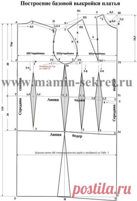 Построение базовой выкройки-основы платья футляр