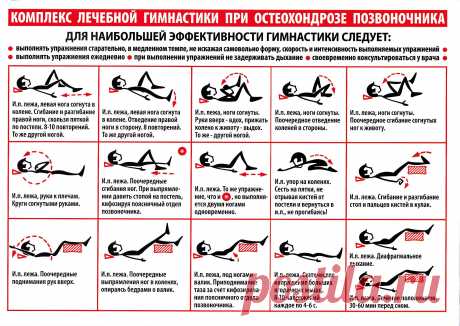 Комплекс упражнений для выполнения в домашних условиях для реабилитации