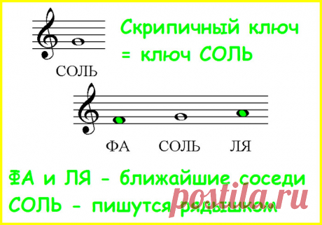 Запись нот разных октав в скрипичном ключе
