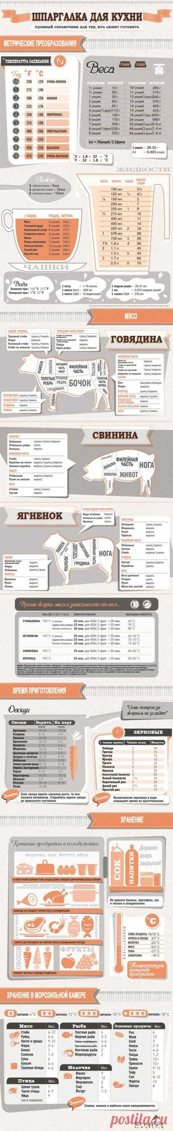 Шпаргалка для кухни - Простые рецепты Овкусе.ру
