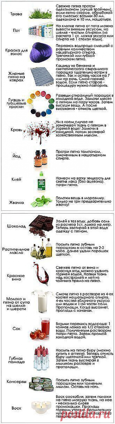 Как отстирать пятна