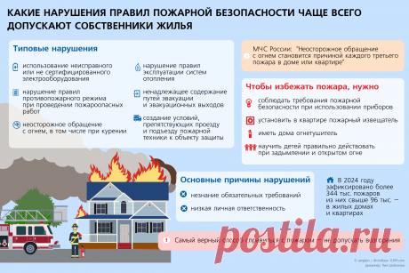 2025--За что могут ОШТРАФОВАТЬ собственников жилья: типичные нарушения и актуальные санкции | Аналитические статьи: ГАРАНТ.РУ