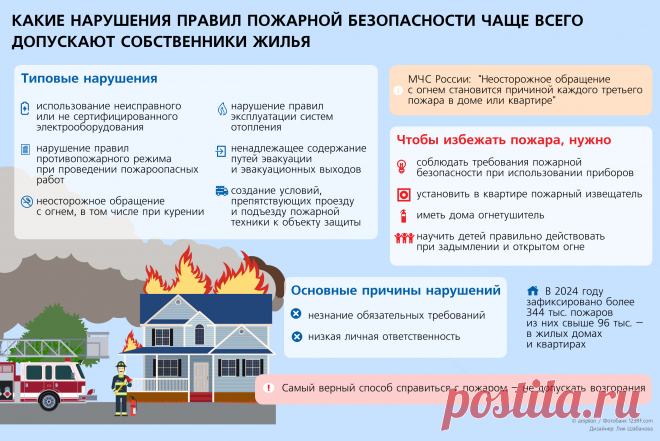 2025--За что могут ОШТРАФОВАТЬ собственников жилья: типичные нарушения и актуальные санкции | Аналитические статьи: ГАРАНТ.РУ