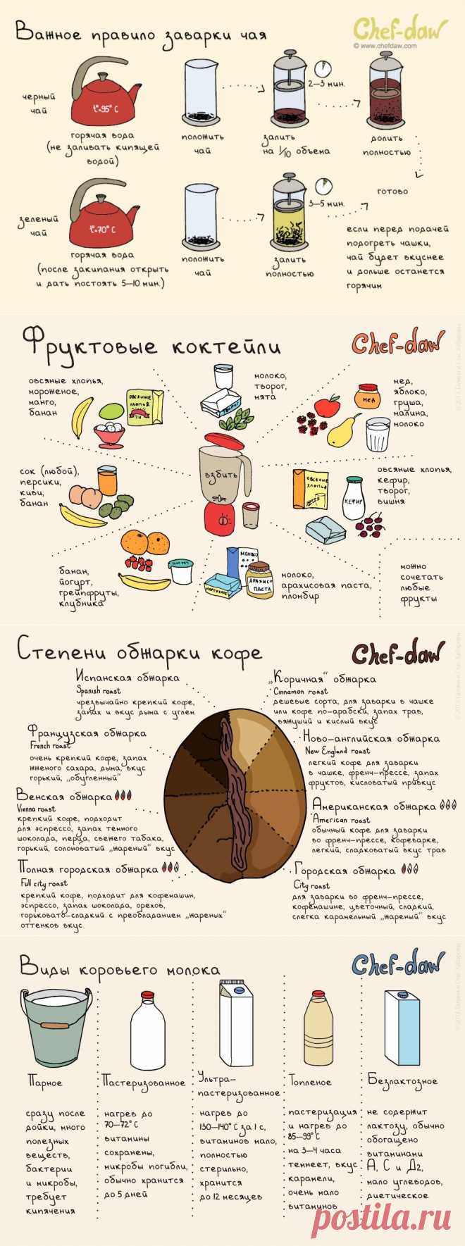 20 шпаргалок, которые пригодятся на кухне