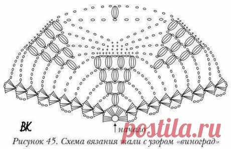 Схемы вязания шалей крючком