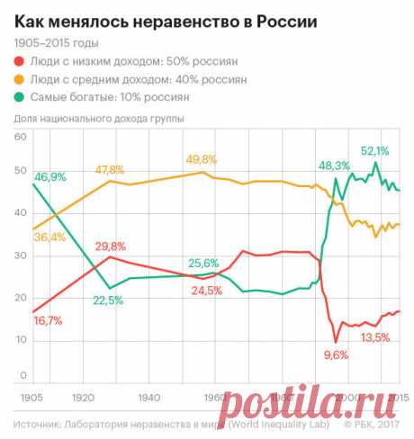 На что Запад потратит средства российских олигархов. Зловещий план глобальных элит. Андрей Фурсов | Андрей Фурсов | Дзен