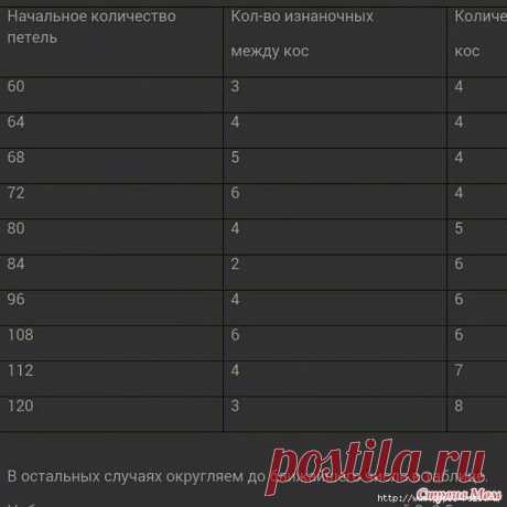 цитата VitushkinaNA : Яркая и красивая шапка "Простая коса", вязанная своими руками! (13:03 22-10-2017) [4798531/423562590] - popikovamaria@gmail.com - Gmail
