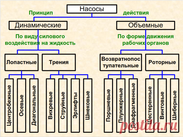 Презентация нагнетатели, насосы и компрессоры &raquo; Все о транспорте газа
