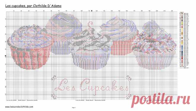Les cupcakes_chart
1439х813