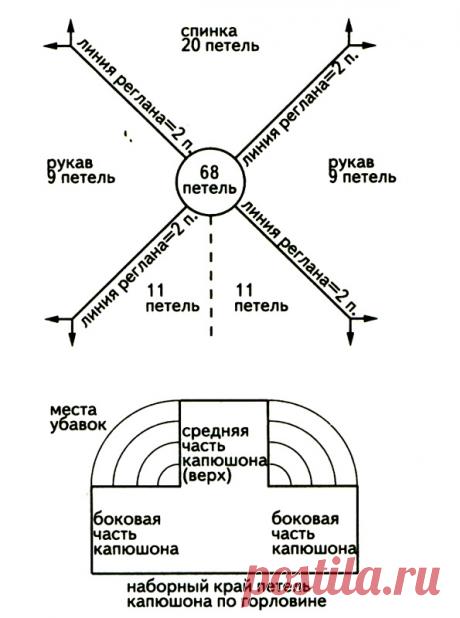 размеры для вязания детские: 67 тыс изображений найдено в Яндекс.Картинках
