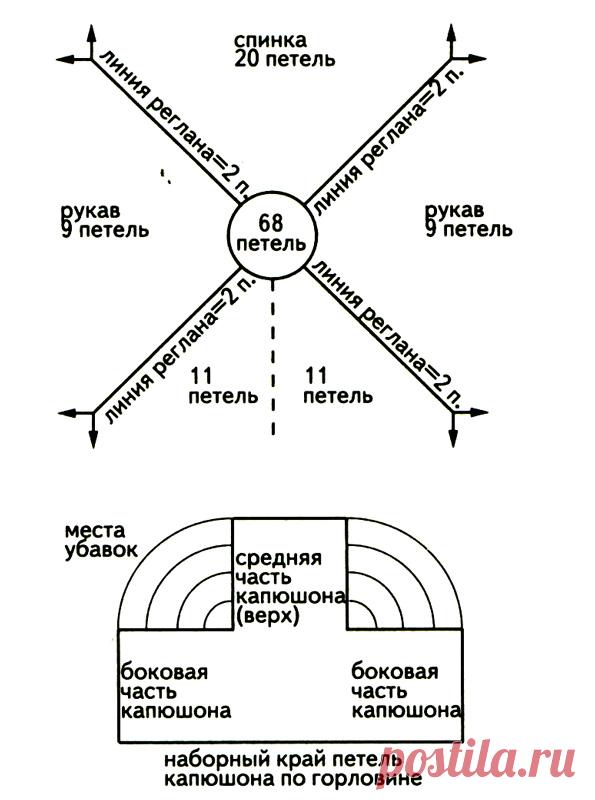 размеры для вязания детские: 67 тыс изображений найдено в Яндекс.Картинках