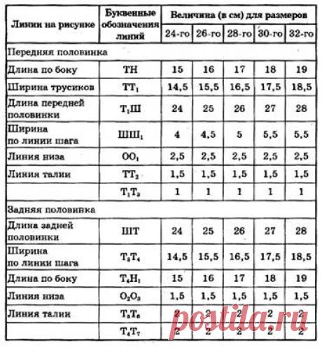 выкройка семейных трусов 50 размера: 13 тыс изображений найдено в Яндекс.Картинках