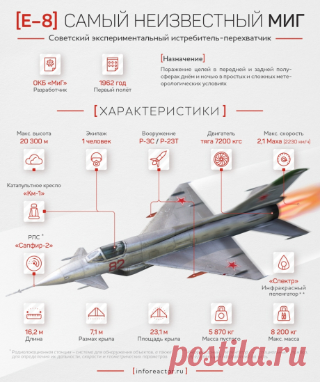 Самый неизвестный МиГ | Чёрт побери