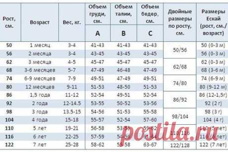 РАЗМЕРНЫЕ СЕТКИ. Несколько полезных таблиц